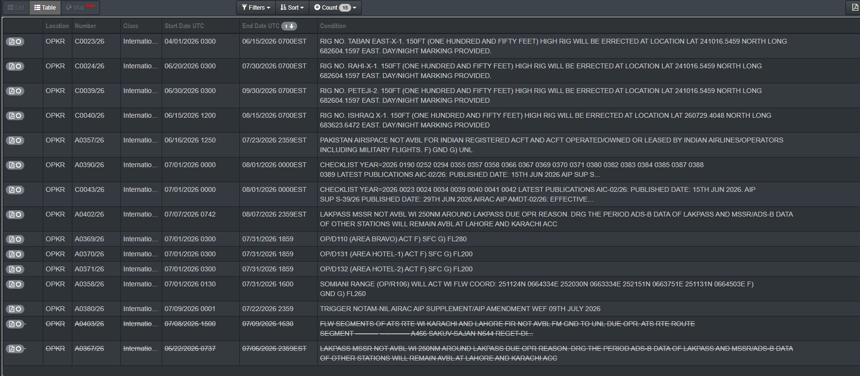 Pakistan NOTAM table showing A0402/26