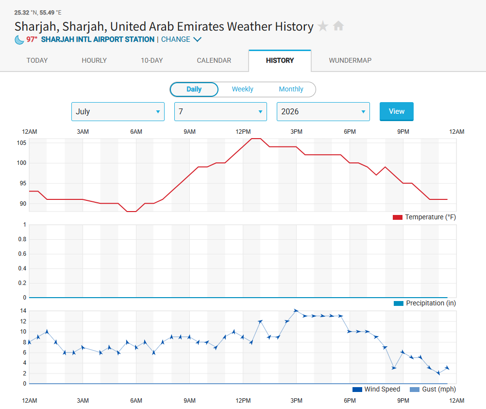 Weather Underground Sharjah weather history graph for July 7 2026