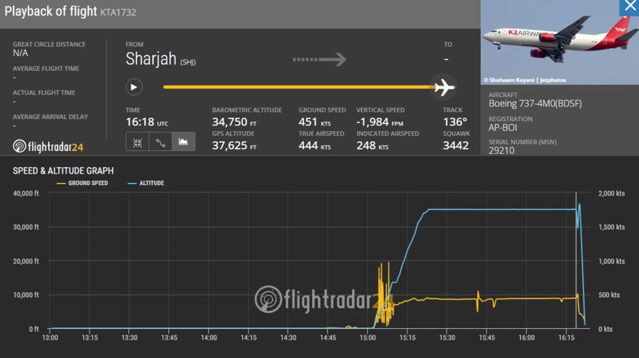 16:18 UTC — Baro 34,750ft / GPS 37,625ft / Track 136°